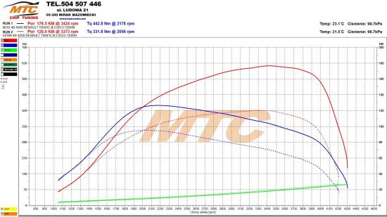 RENAULT TRAFIC 2.0DCI 120KM wykres chip tuning